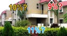 Role of Interest Rate in Buying Properties