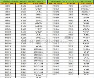 Residential  Muthangi Hyderabad 25.0 Lakh