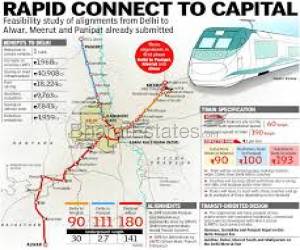 Plot/Land for sale in Sector 63 Noida