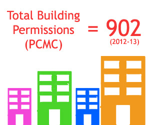 building-permissions